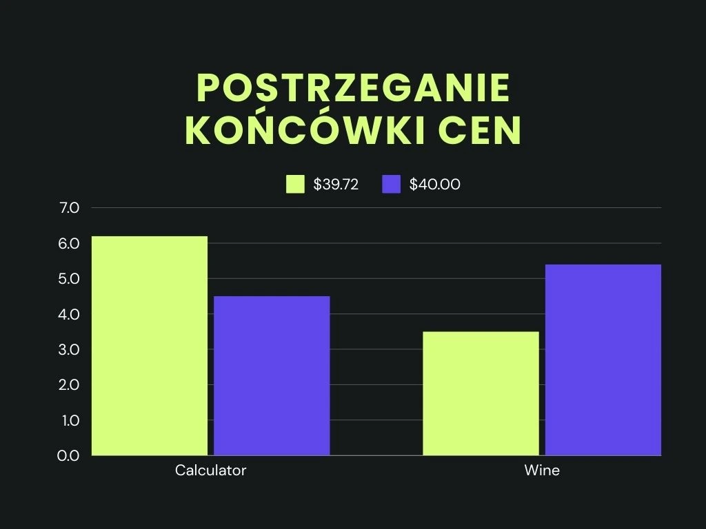 końcówka ceny 99 a produkt