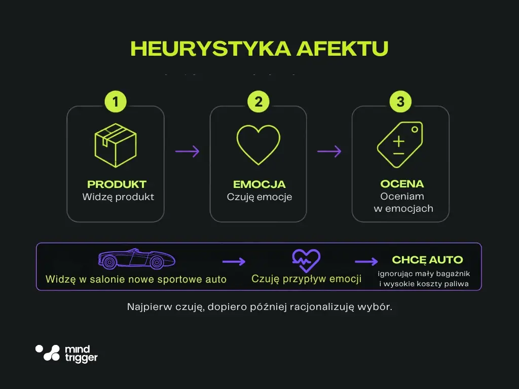 heurystyka afektu