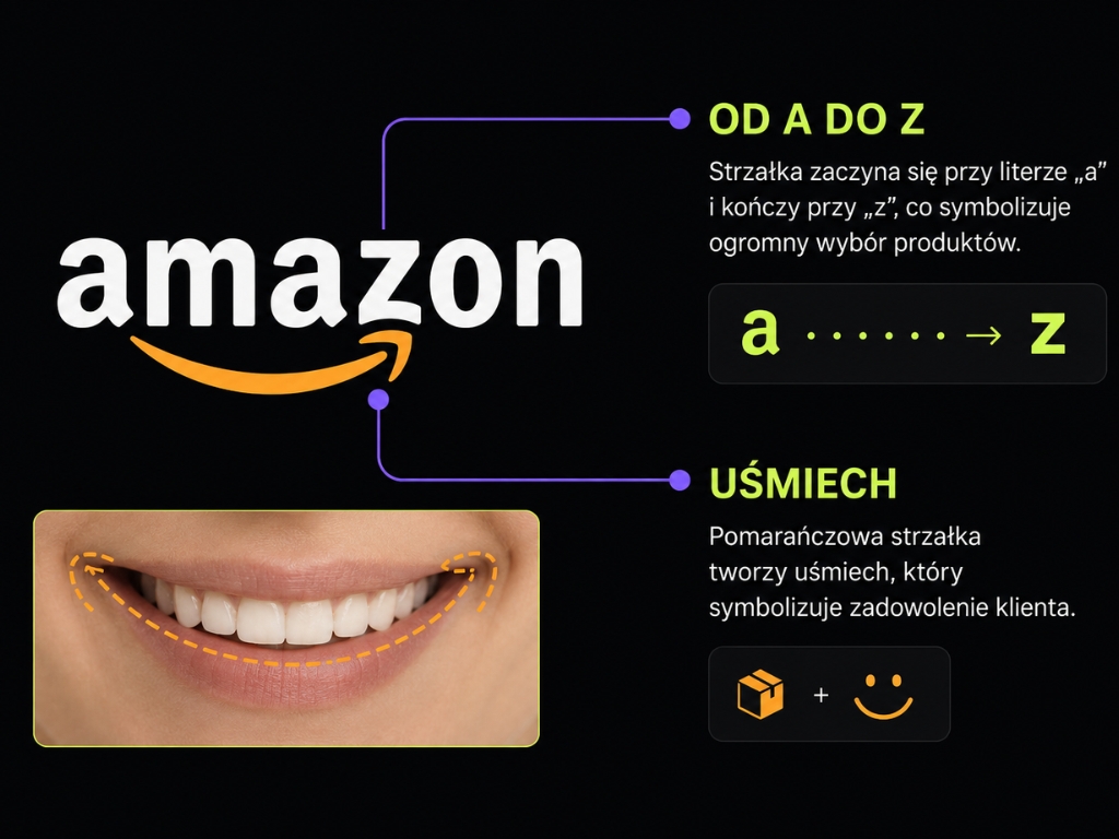 heurystyka afektu a logo amazon